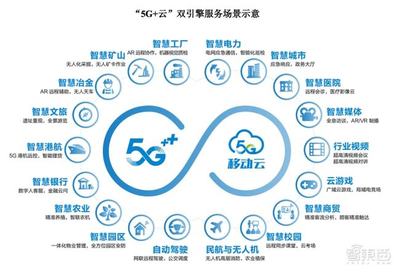 市值1.23萬億元！中國(guó)移動(dòng)A股上市首日收漲0.53%，三大運(yùn)營(yíng)商A股會(huì)師5G通信新紀(jì)元