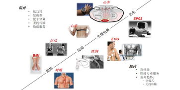 adi全信號鏈產品加持下,體外診斷技術的邊界你能想象