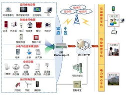 中創物聯網中間件賦能智能用電系統 智能網絡設備的協同與演進