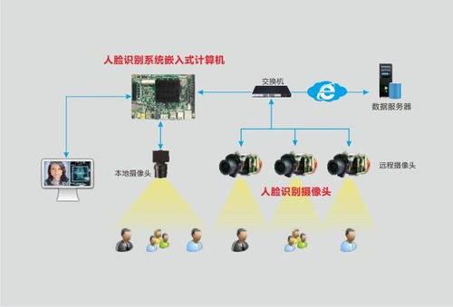 華北工控 人工智能先進技術賦能工控產品創新，人臉識別入展會搶灘智能網絡設備